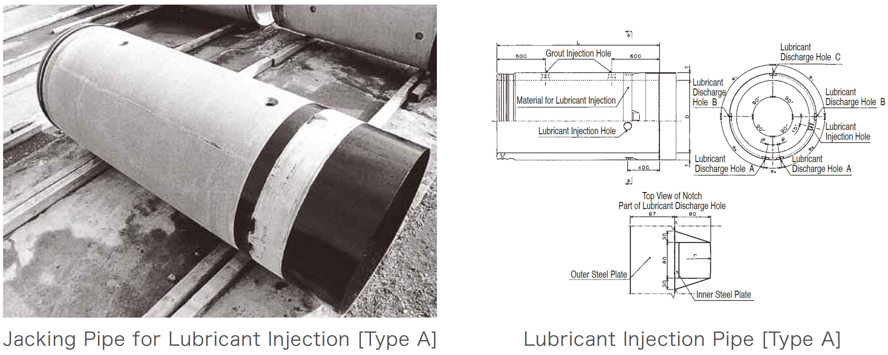Jacking Pipe for Lubricant Injection